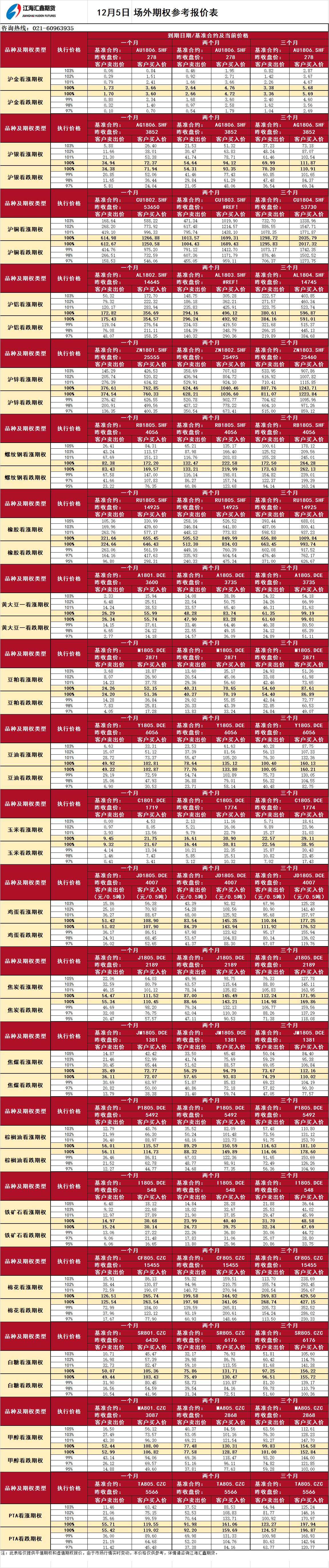 場外期權_20171205095350.png