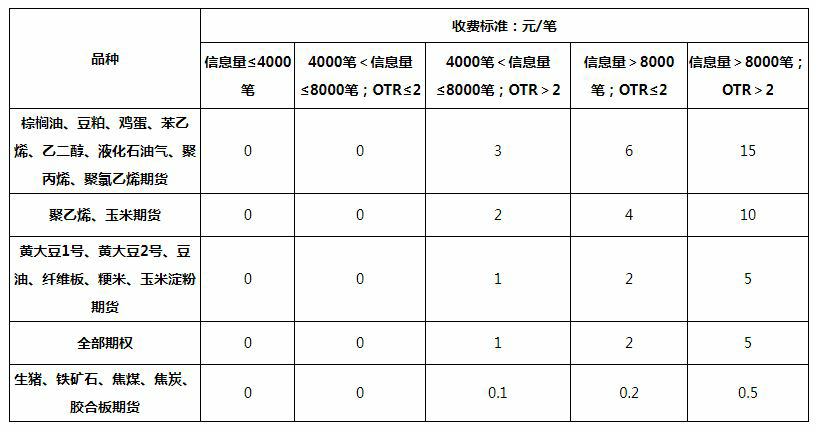 大連申報費(fèi)20240722_愛奇藝.png